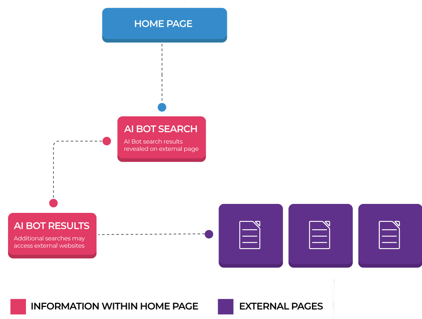 Illustration of options for information architecture