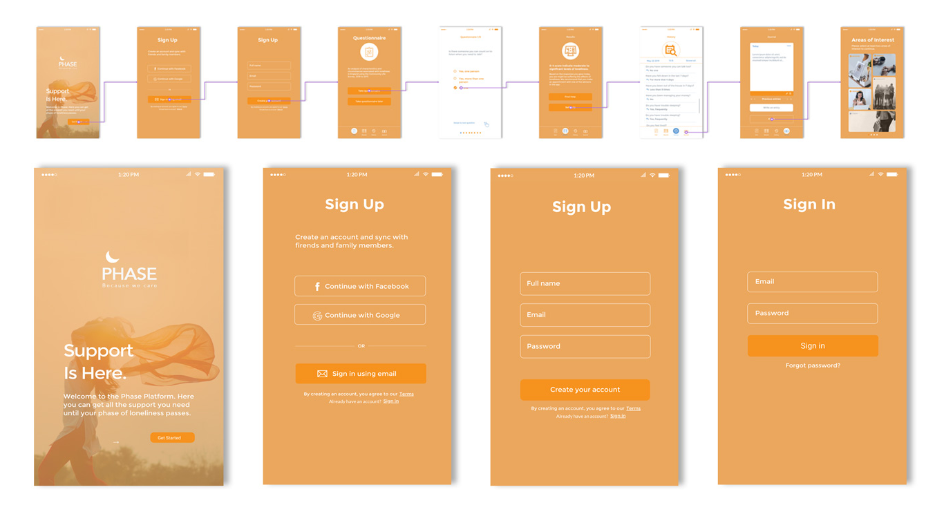 Illustration of user journey