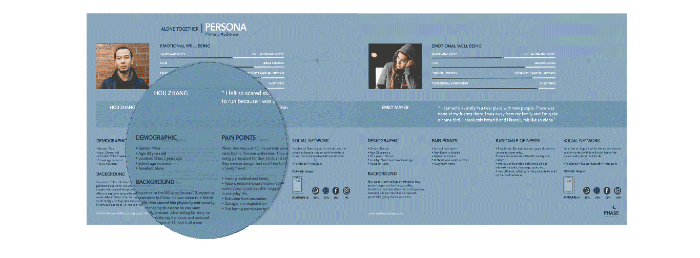 Illustration of demographic personas
