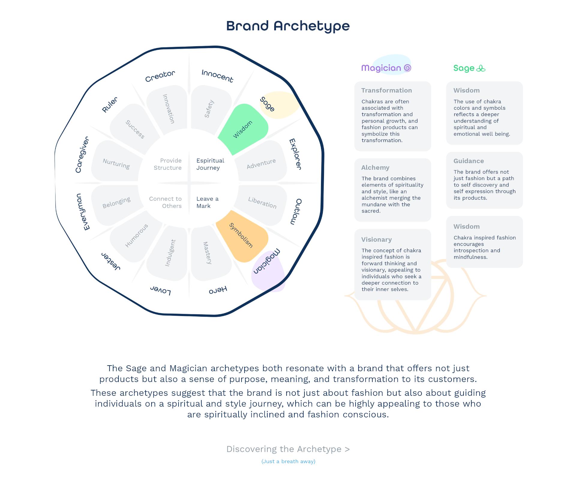 Brand Archetype