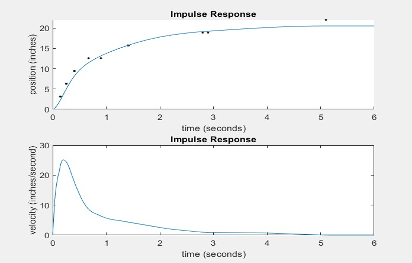 Theoretical Impulse Response