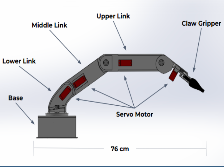 CAD of Dyno-Snatcher
