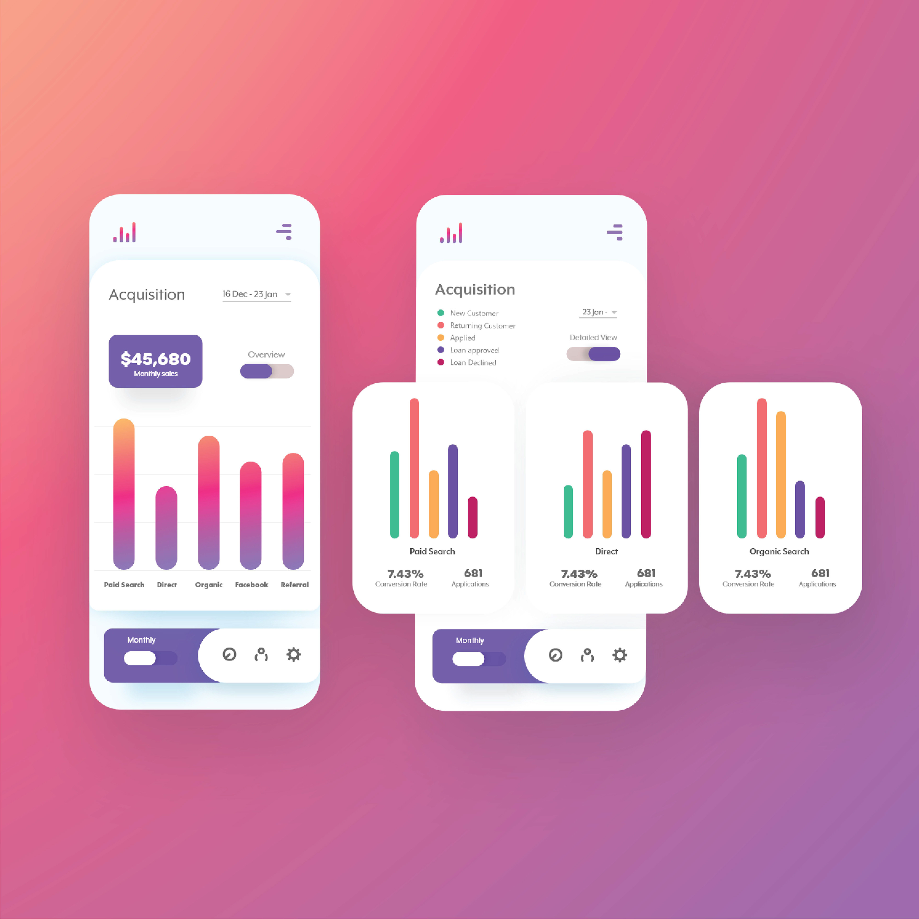 Marketing Anlytics with GCLID