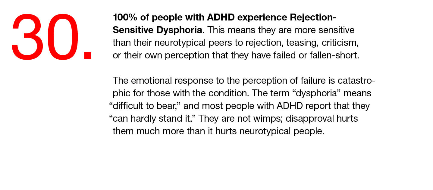 30. 100% of people with ADHD experience Rejection-Sensitive Dysphoria. This means they are more sensitive than their neurotypical peers to rejection, teasing, criticism, or their own perception that they have failed or fallen-short.   The emotional response to the perception of failure is catastro-phic for those with the condition. The term “dysphoria” means “difficult to bear,” and most people with ADHD report that they “can hardly stand it.” They are not wimps; disapproval hurts them much more than it hurts neurotypical people.