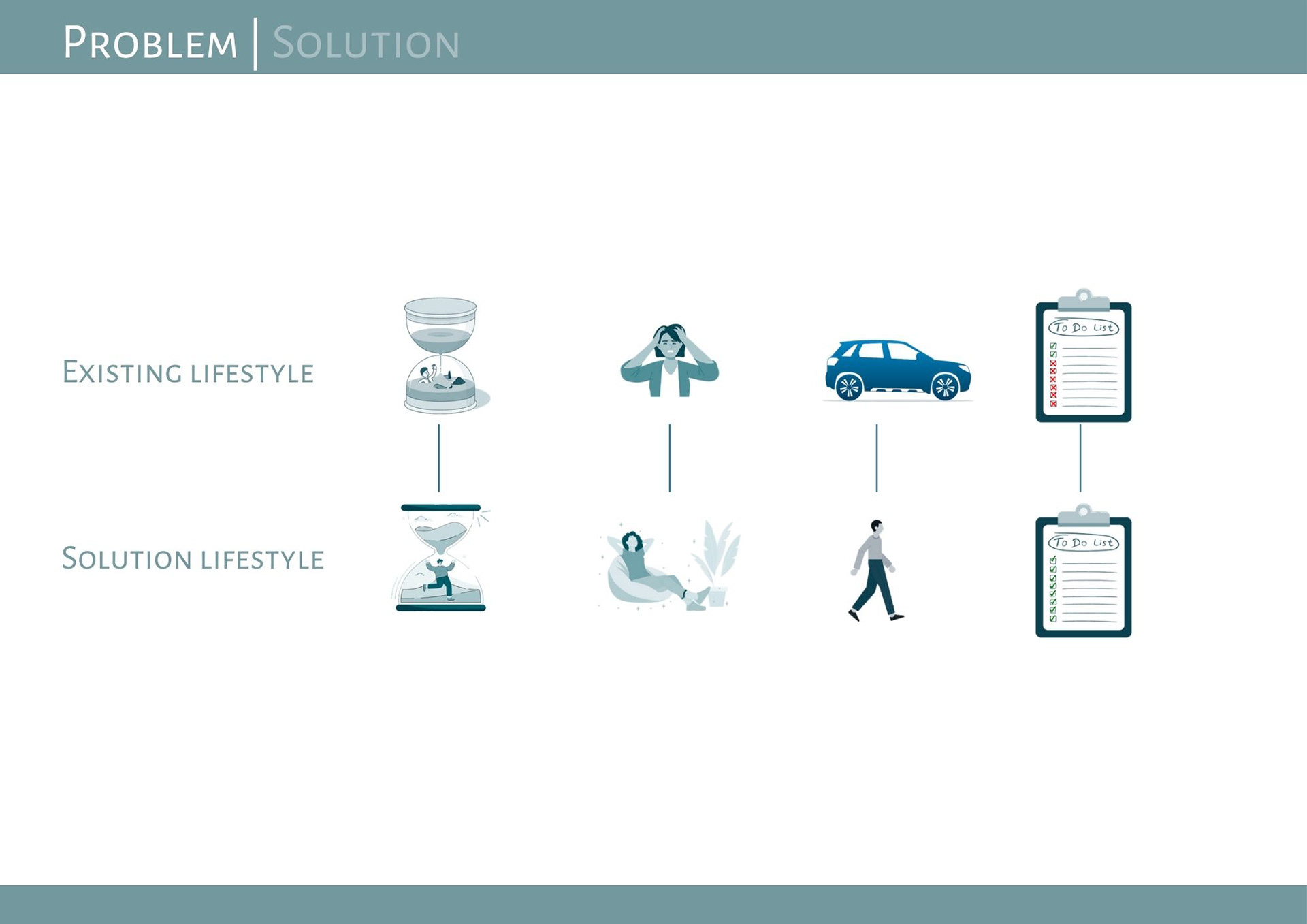 Problem and Solution