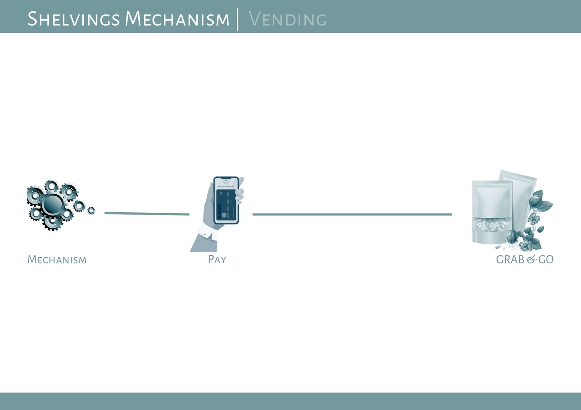 Sheliving Mechanism