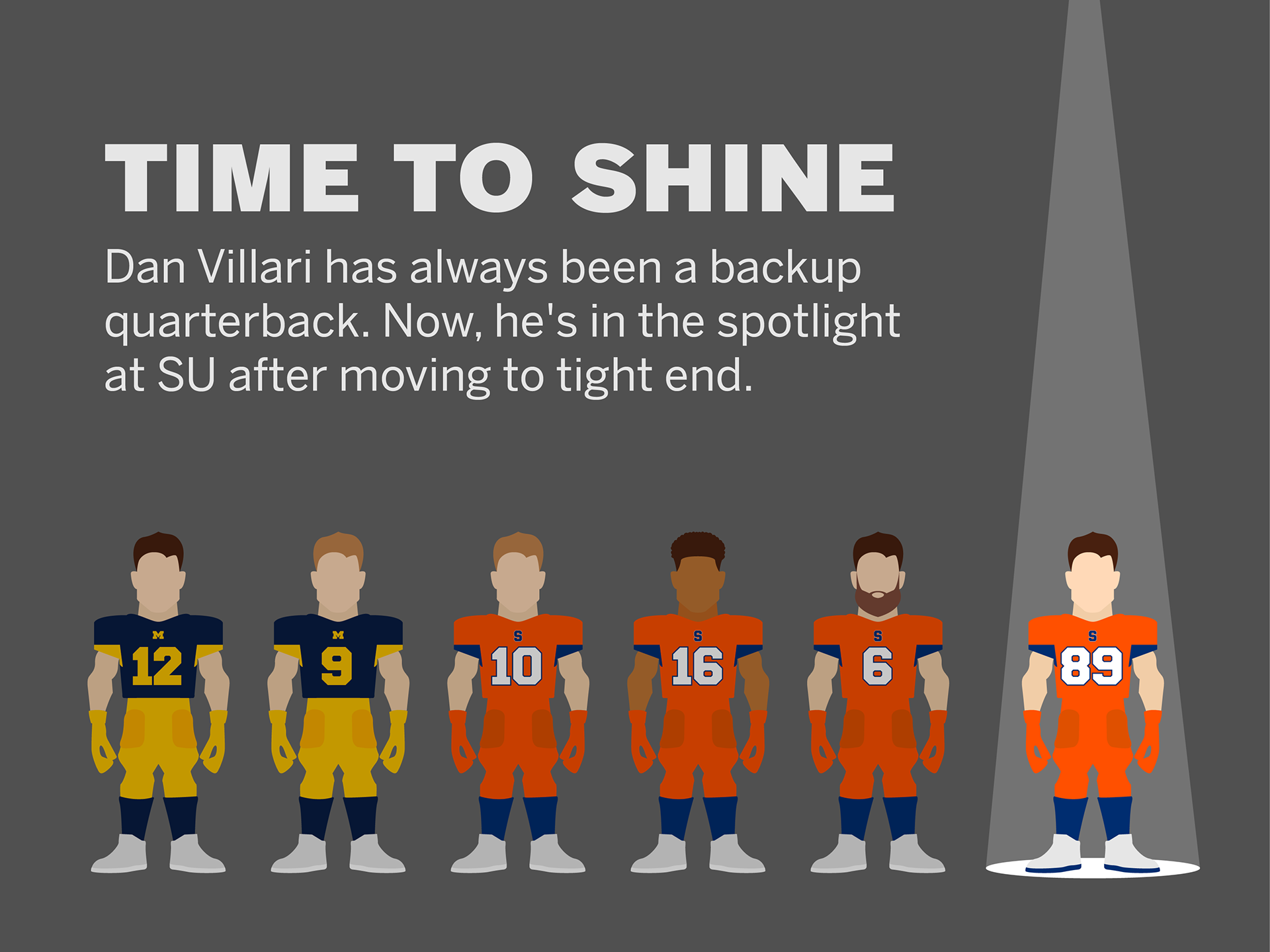 Graphic highlighting Dan Villari's journey from backup quarterback for Michigan to starting tight end for Syracuse.