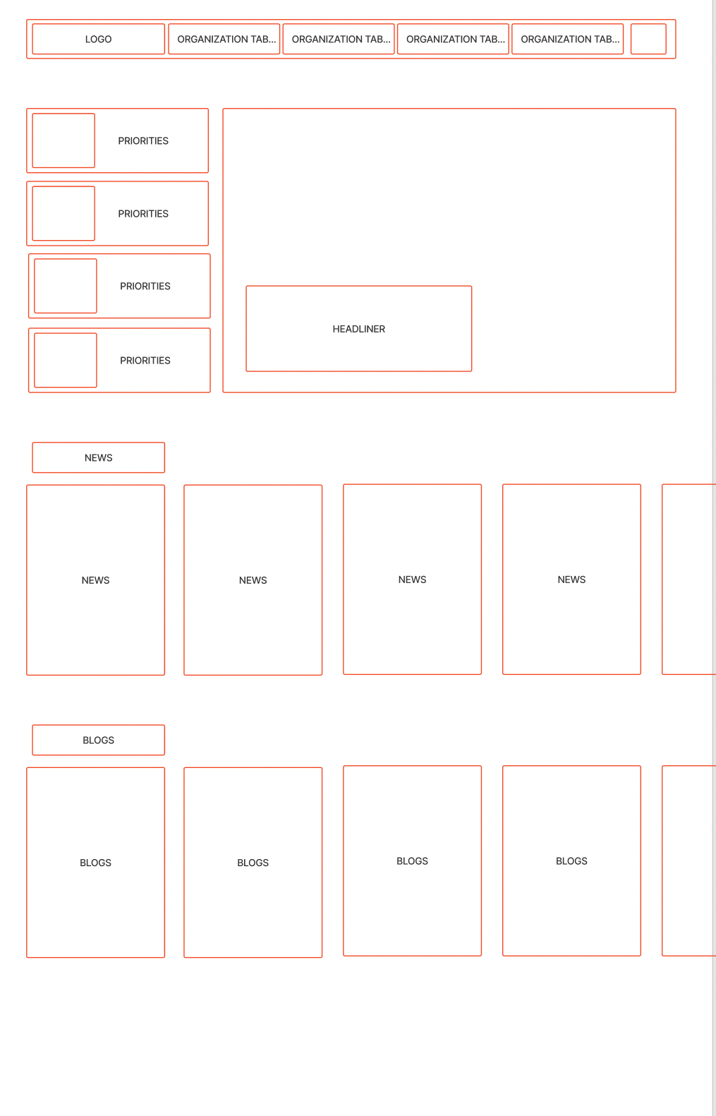 Wireframes