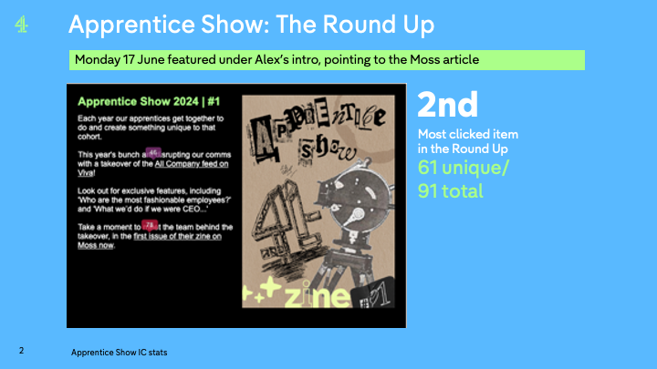 Aligned our launch with internal email comms