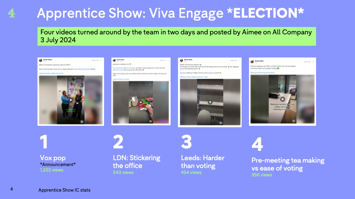 Be Lazy Just Vote Apprentice Content