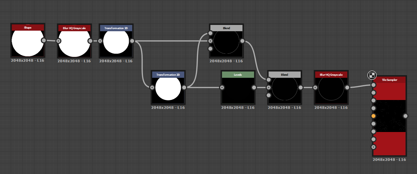 Substance Designer Graph View