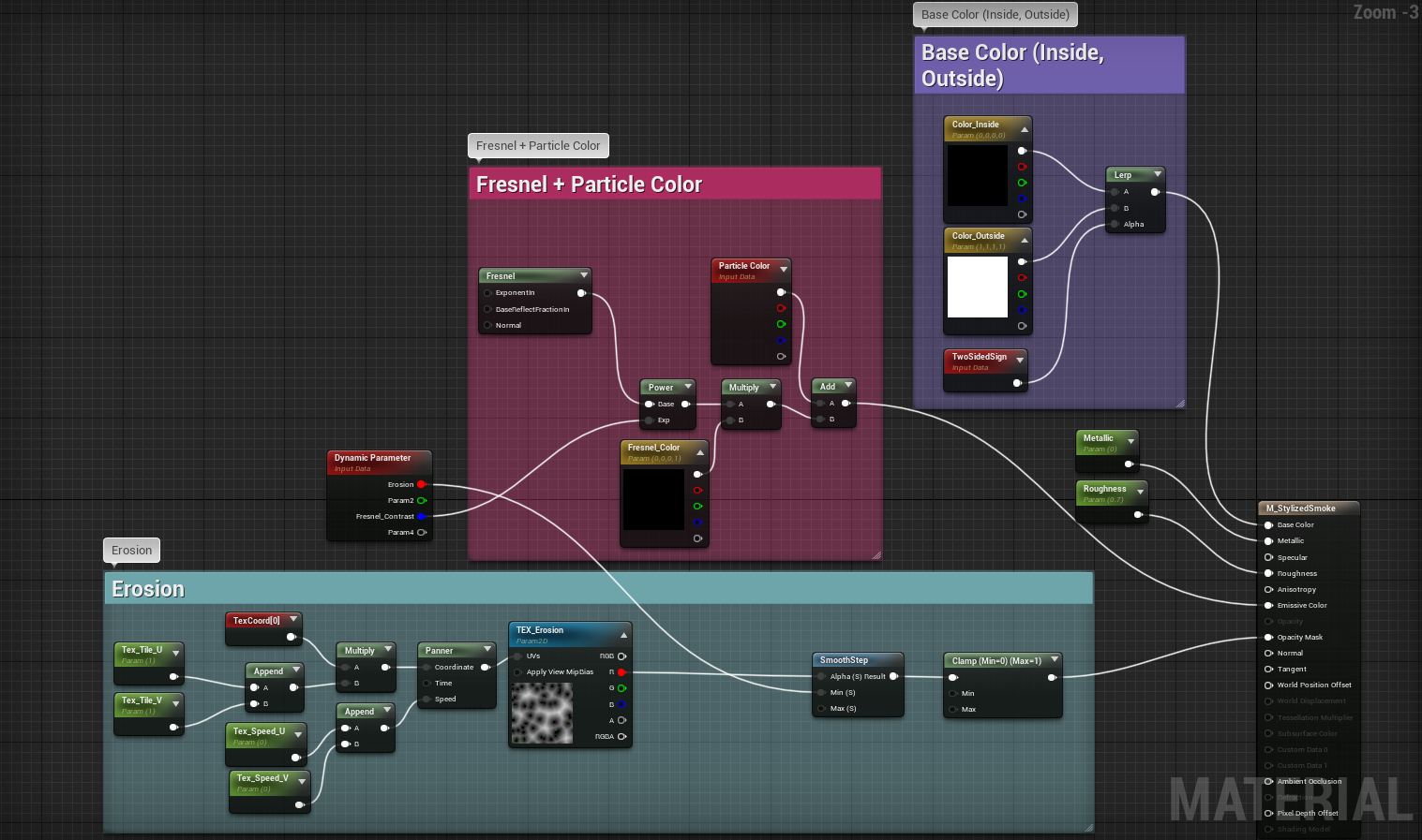 Material Graph in Unreal Engine