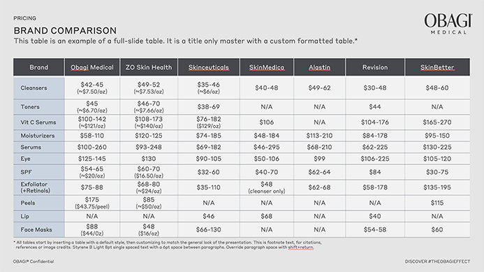 Preformatted table