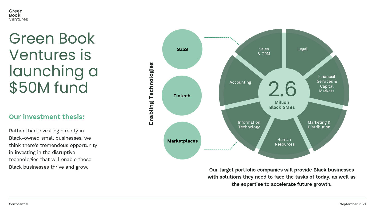 Infographic