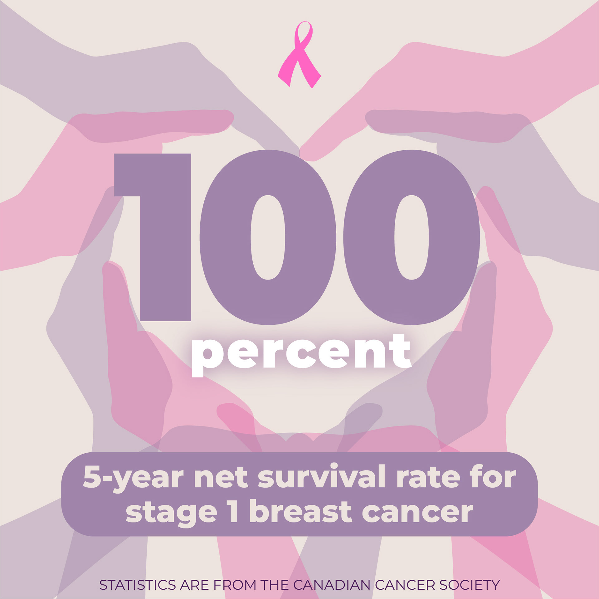 Breast Cancer Awareness - 100% Stage1