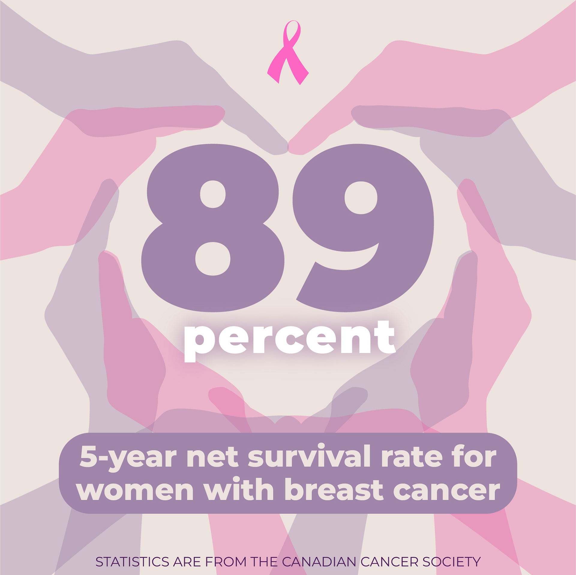 Breast Cancer Awareness - 89% 5-year