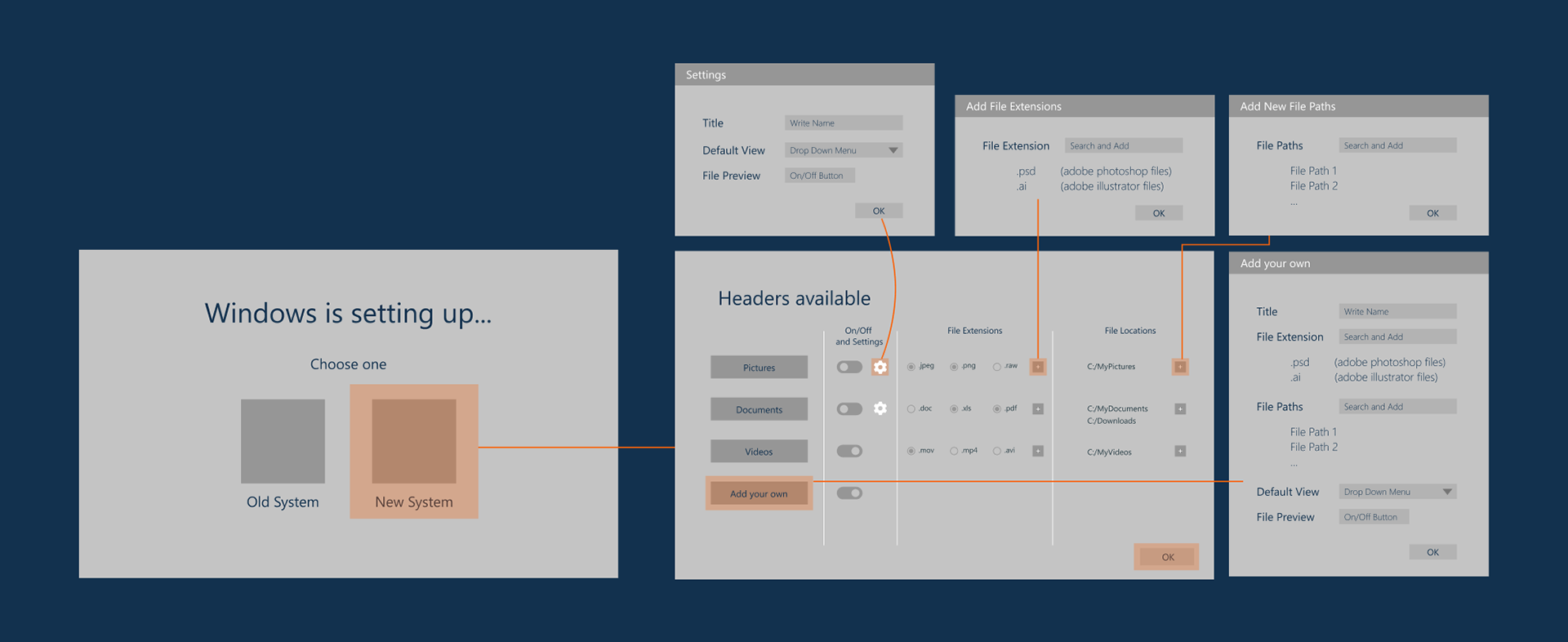 Wireframes, while setting up of windows