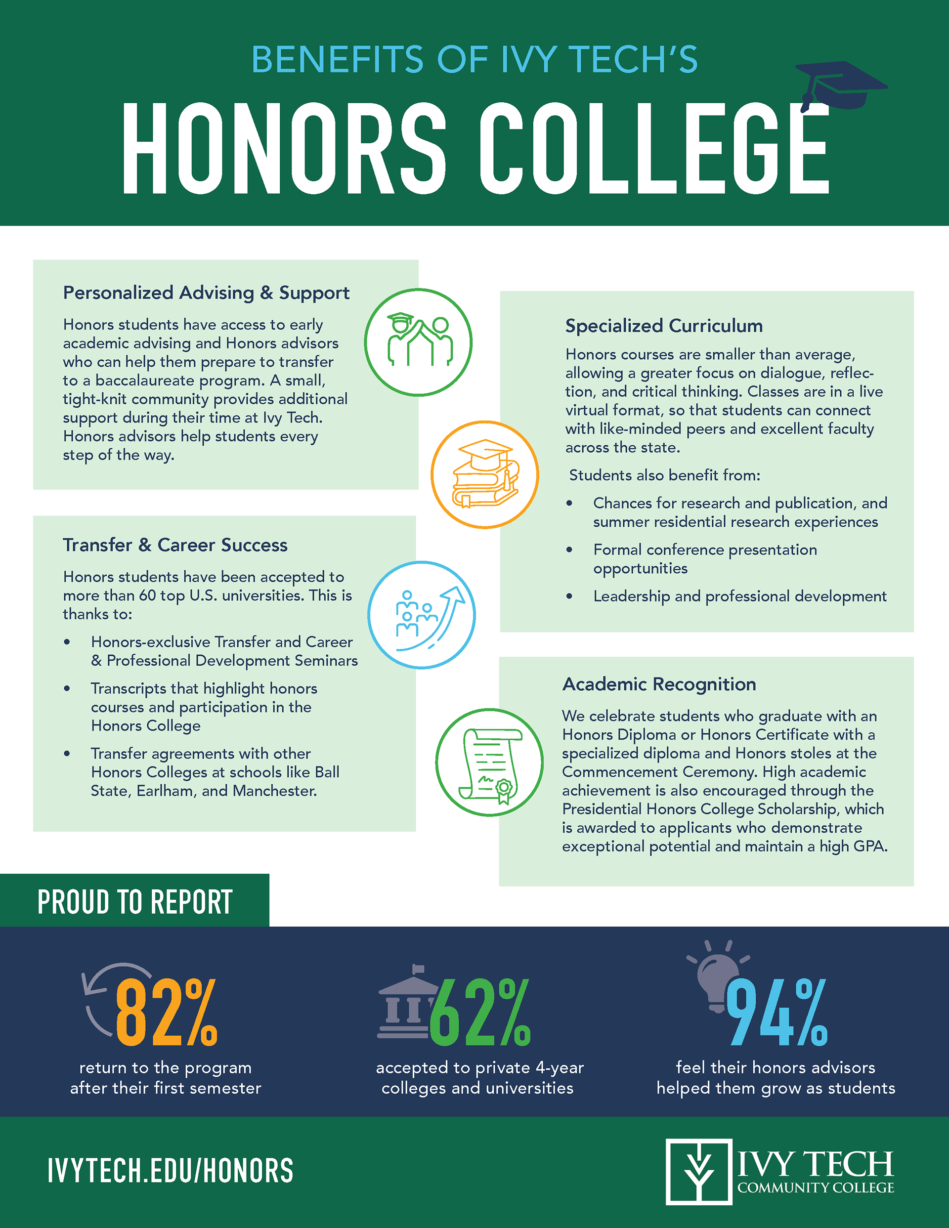 Honors College Flyer