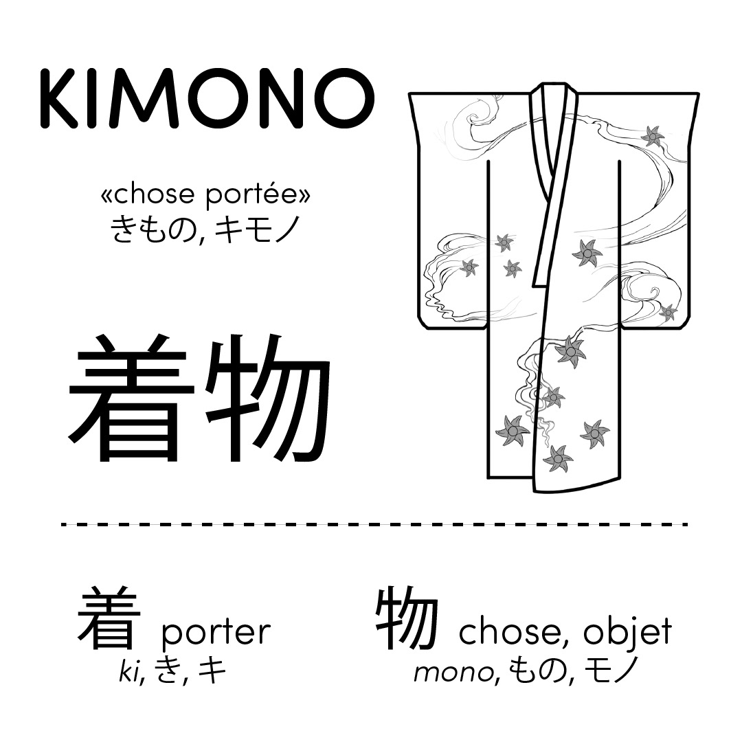 Kanji - Kimono