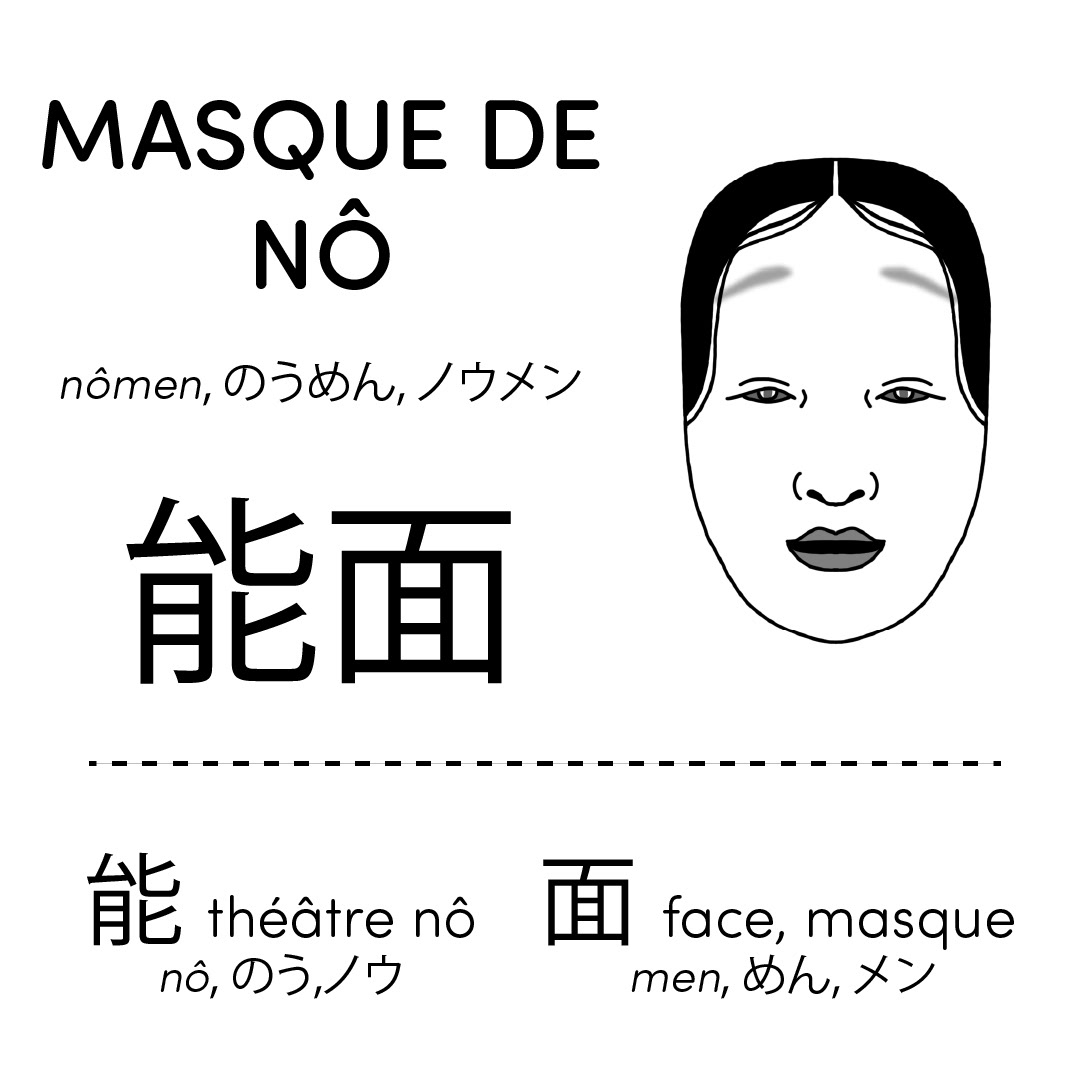 Kanji - Masque de Nô