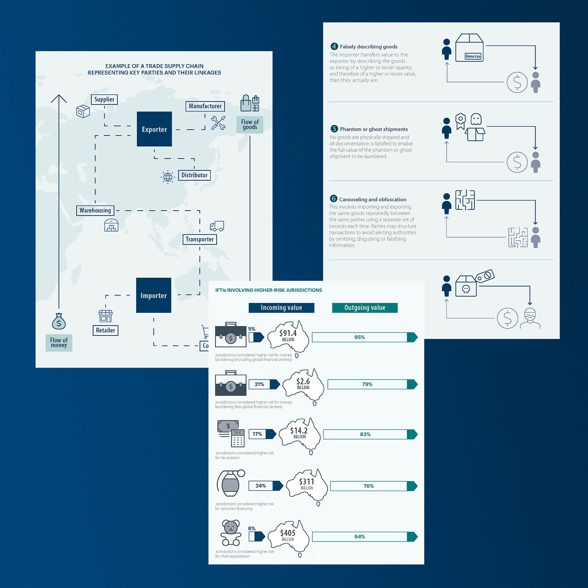 Detailed infographics for various reports showing definitions and flow of money.