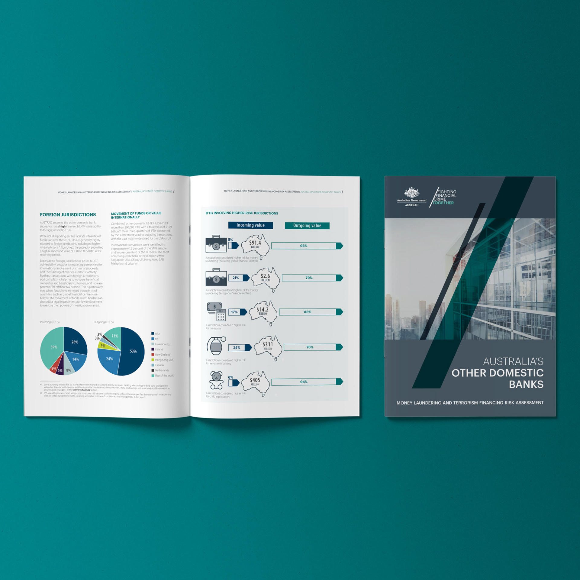 Mockup of typesetting AUSTRAC banking regulation document, showing cover page and two interior spreads.