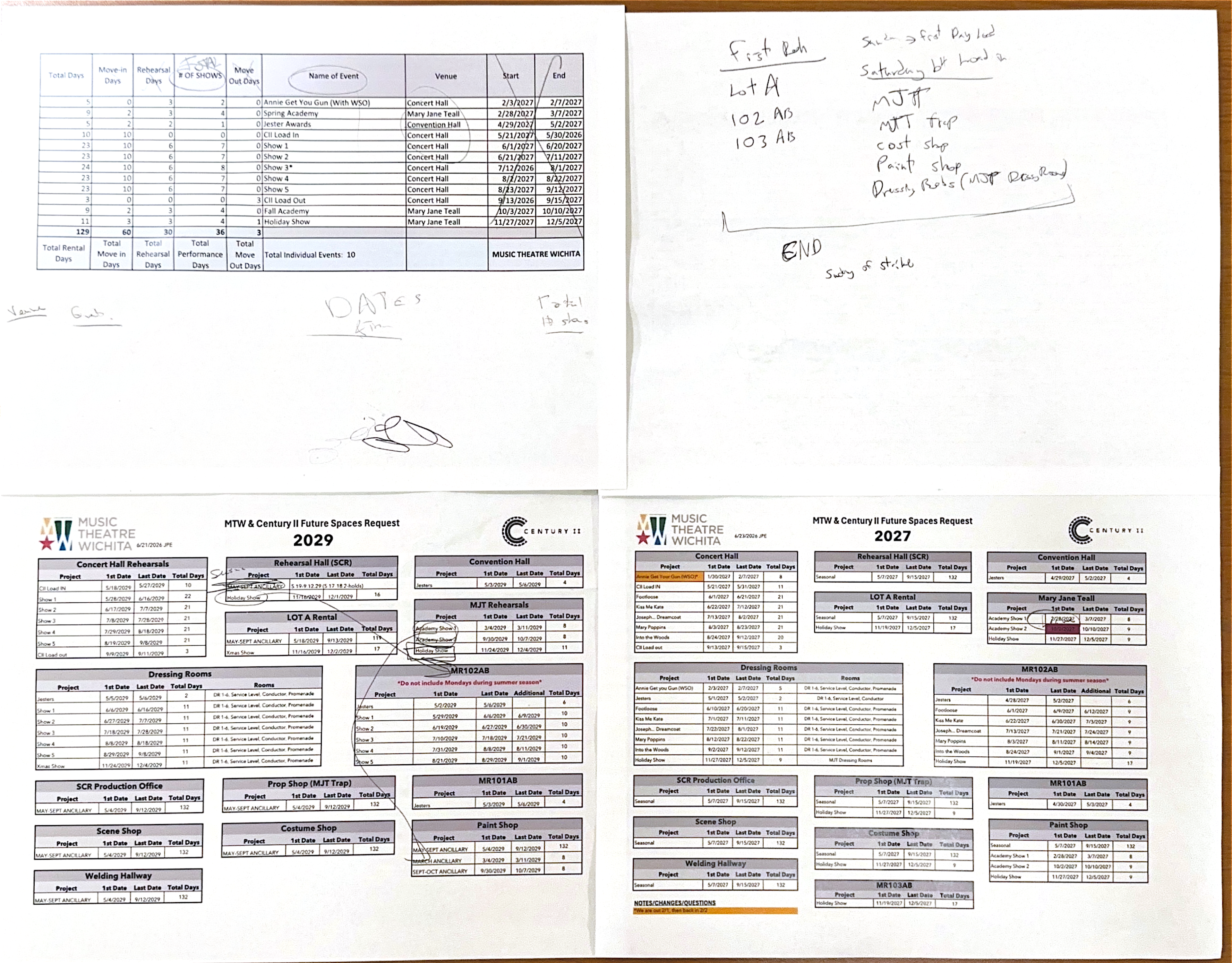 Template Making Process