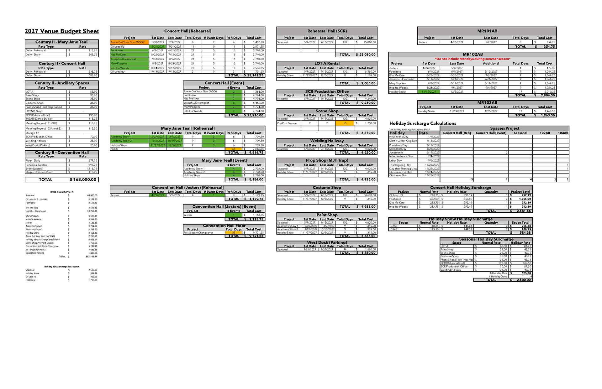 2027 Venue Budget Table