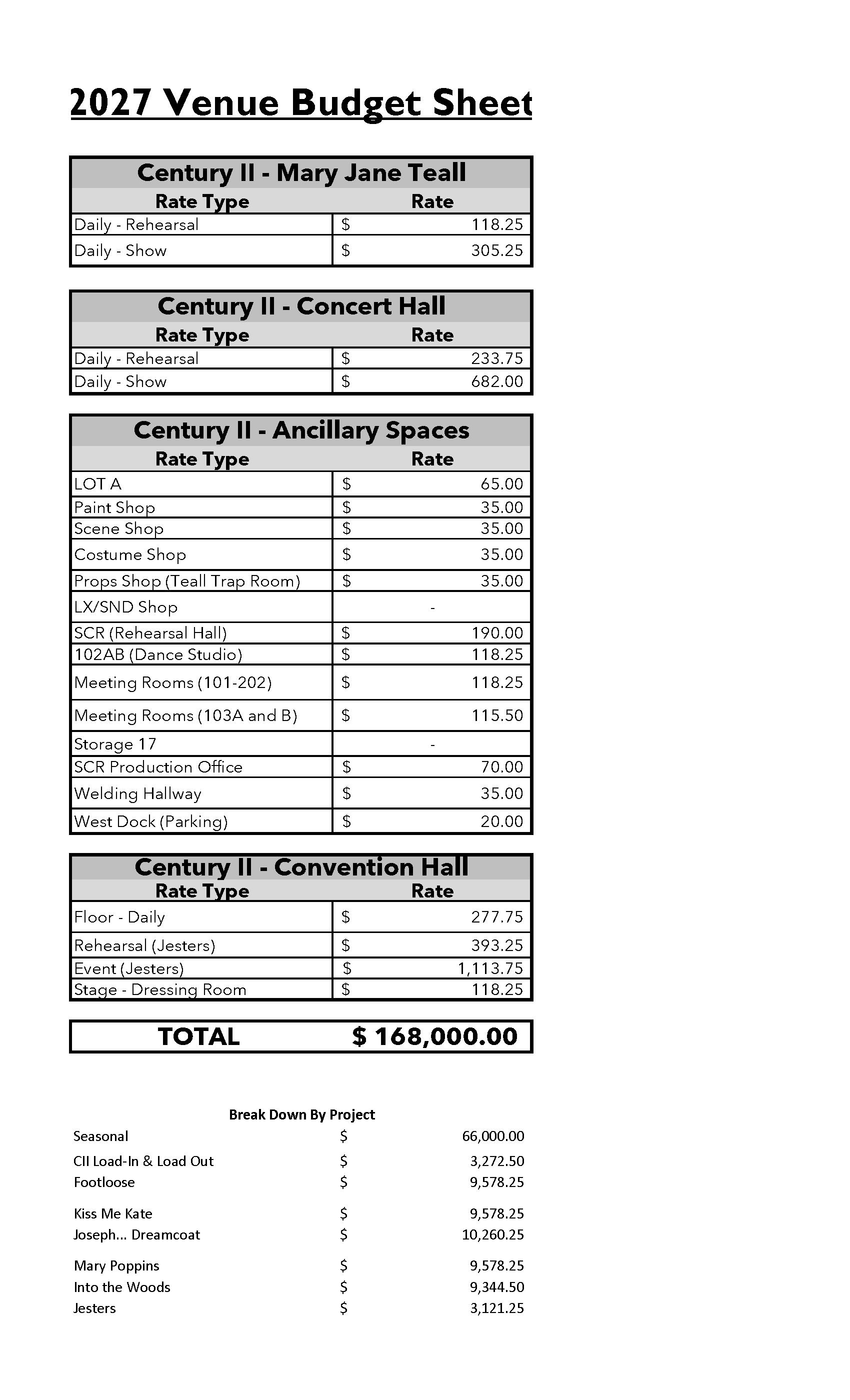 2027 Venue Budget Lines (1)