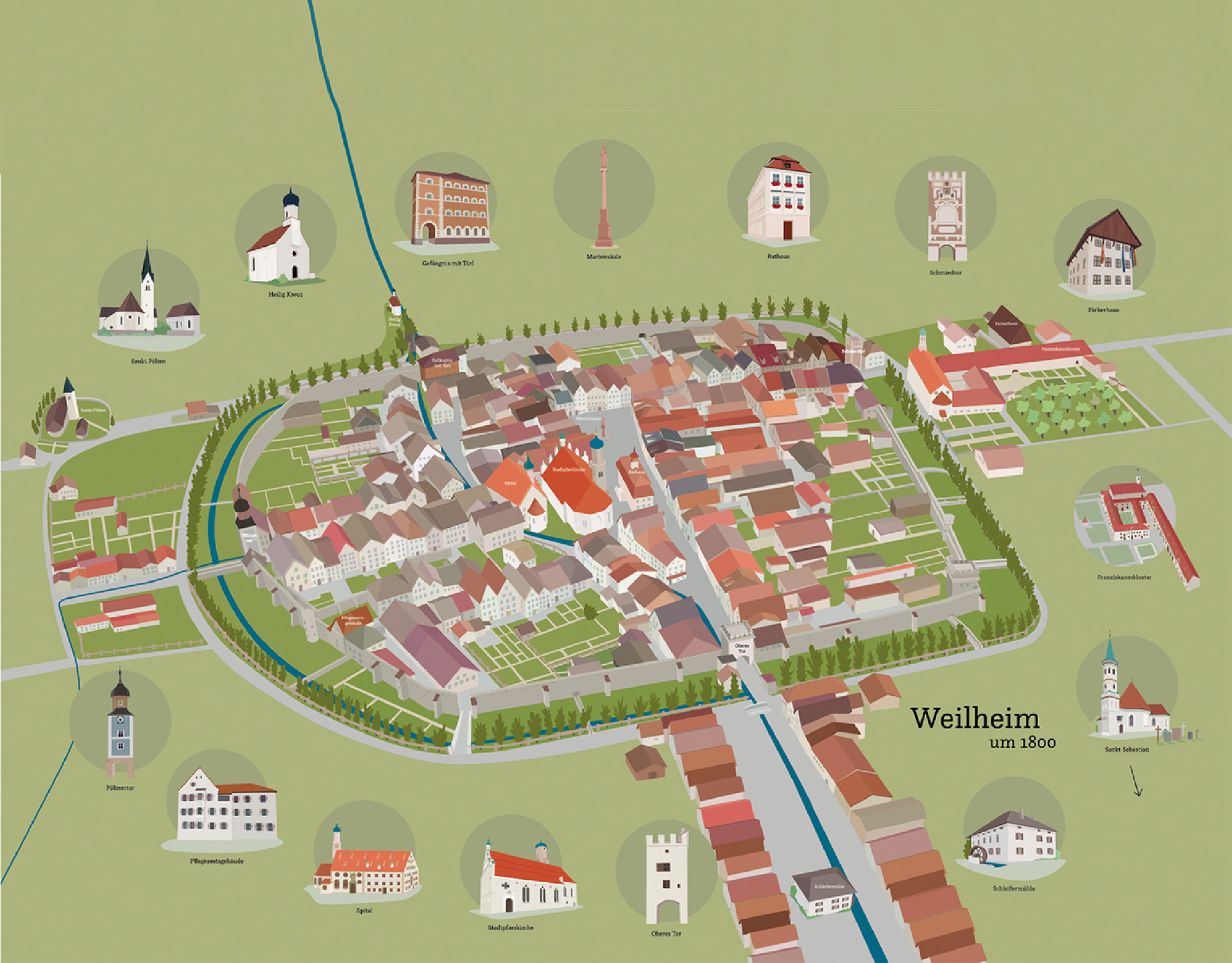 Museum Stadt Weilheim