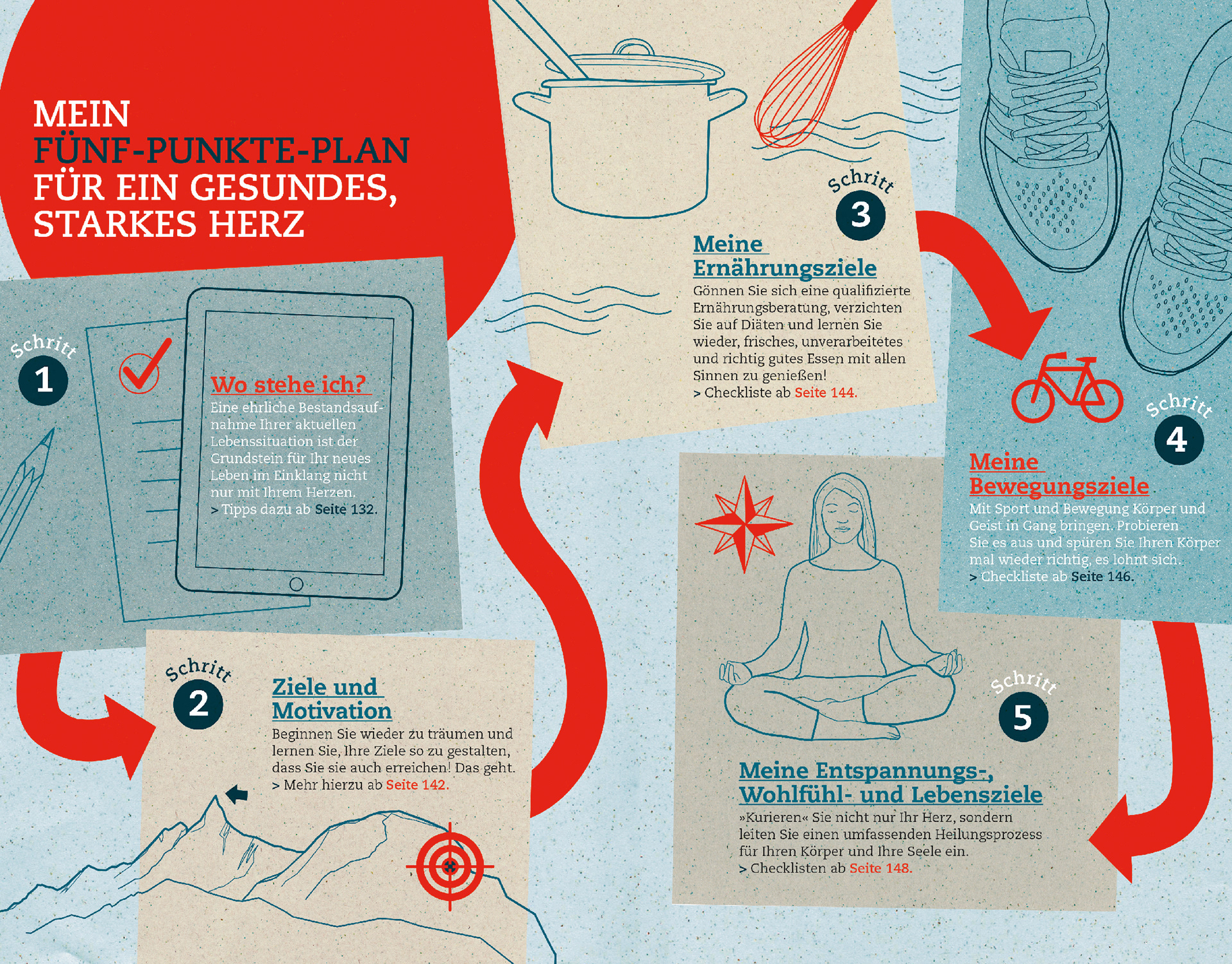 Gräfe und Unzer Verlag