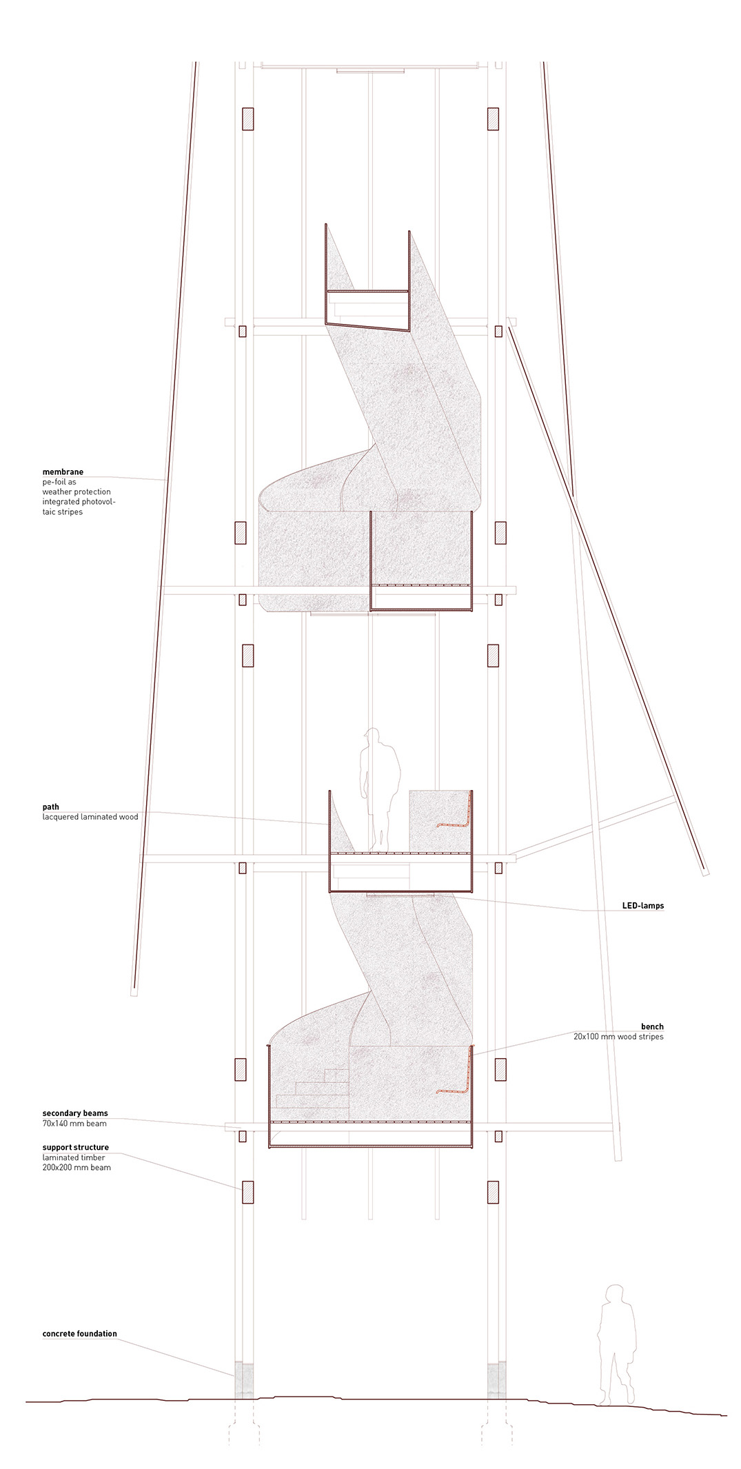 Construction details
