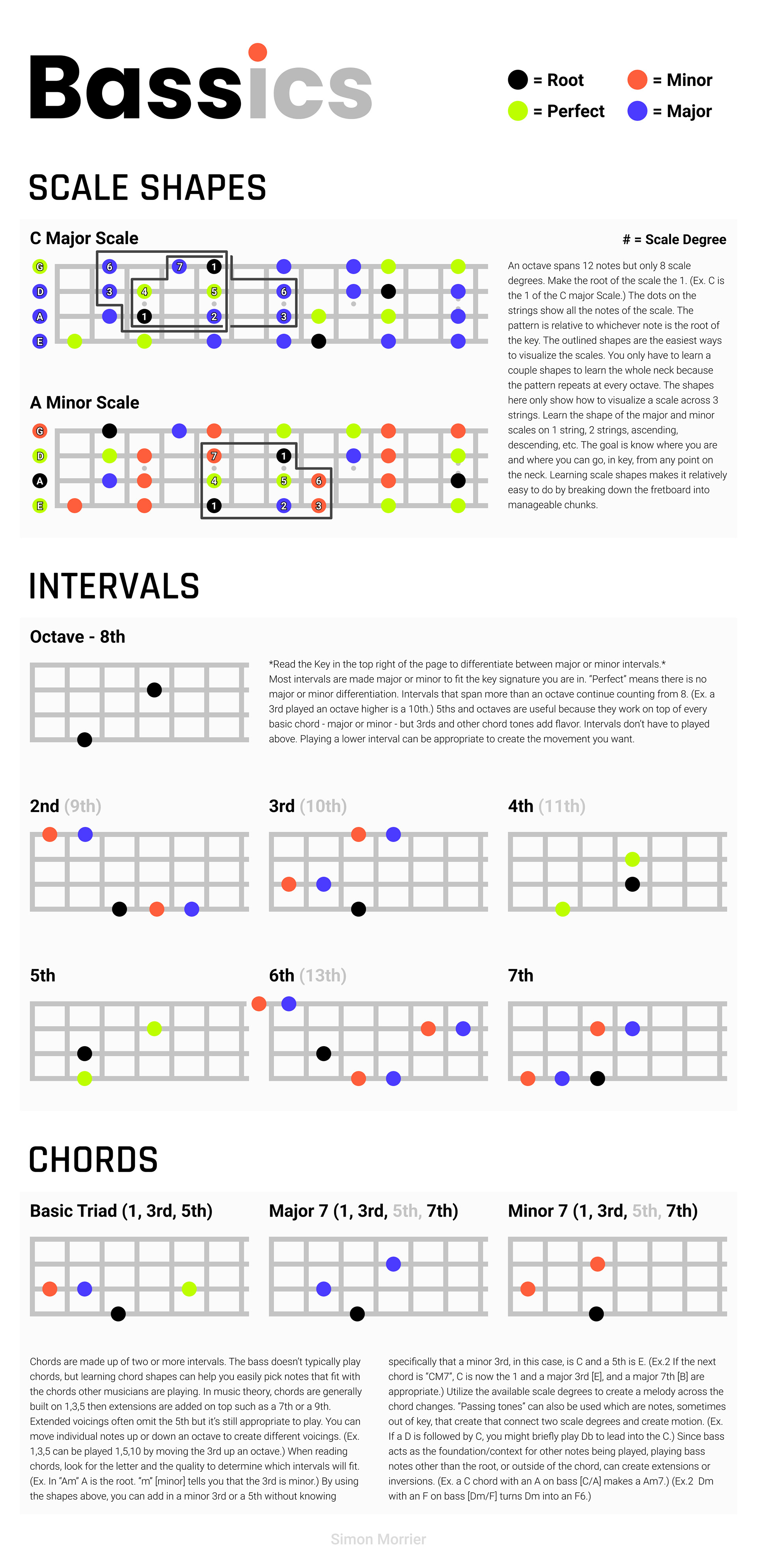 Bass Theory Cheat Sheet - Figma