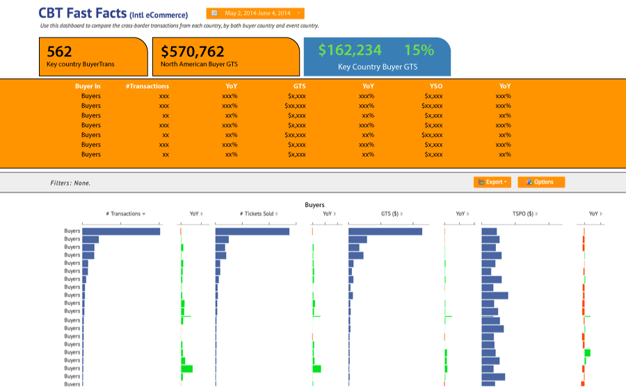 Dashboard Design for StubHub