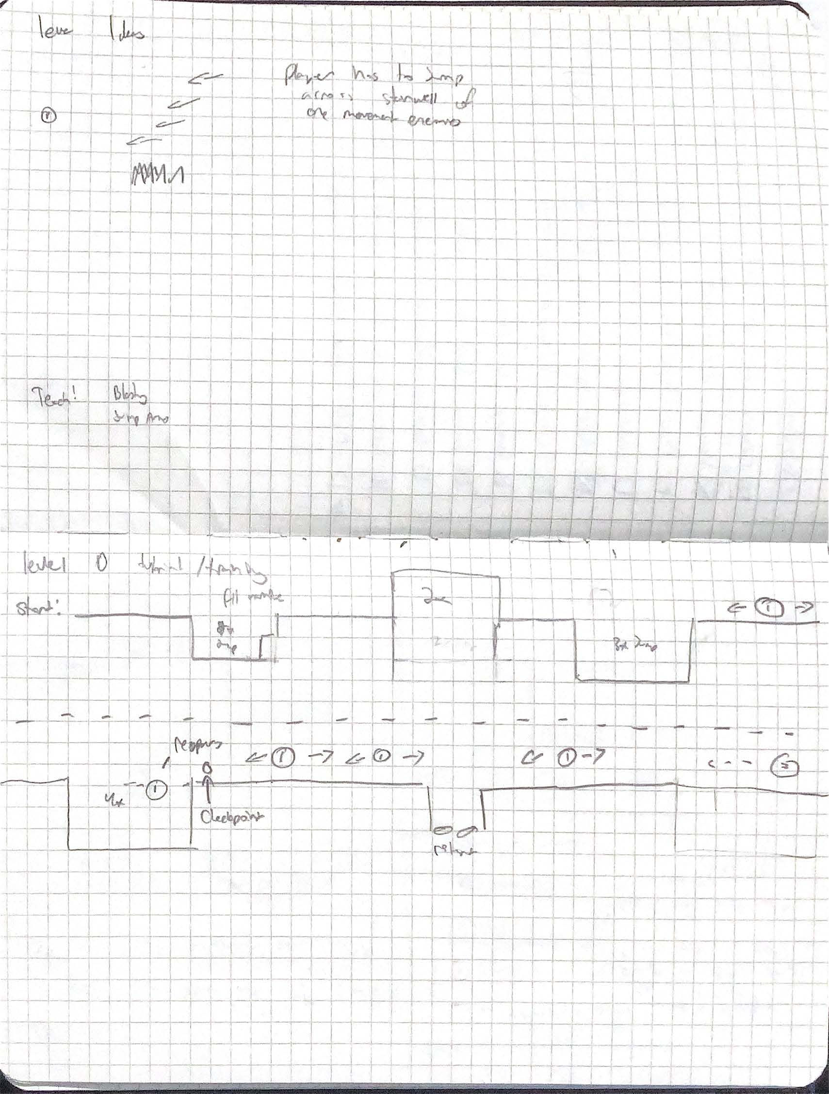 Tutorial Paper Map