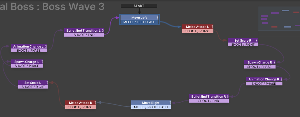 Script for Boss Movement + Projectile