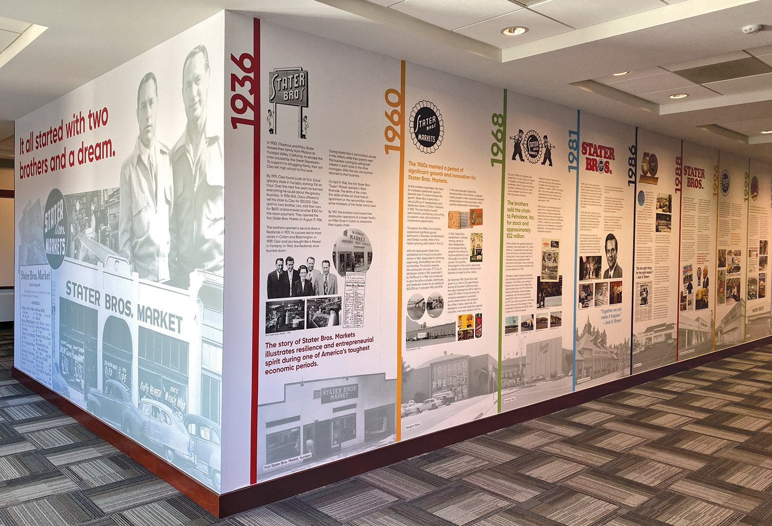 The timeline highlights major milestones in the company's history.