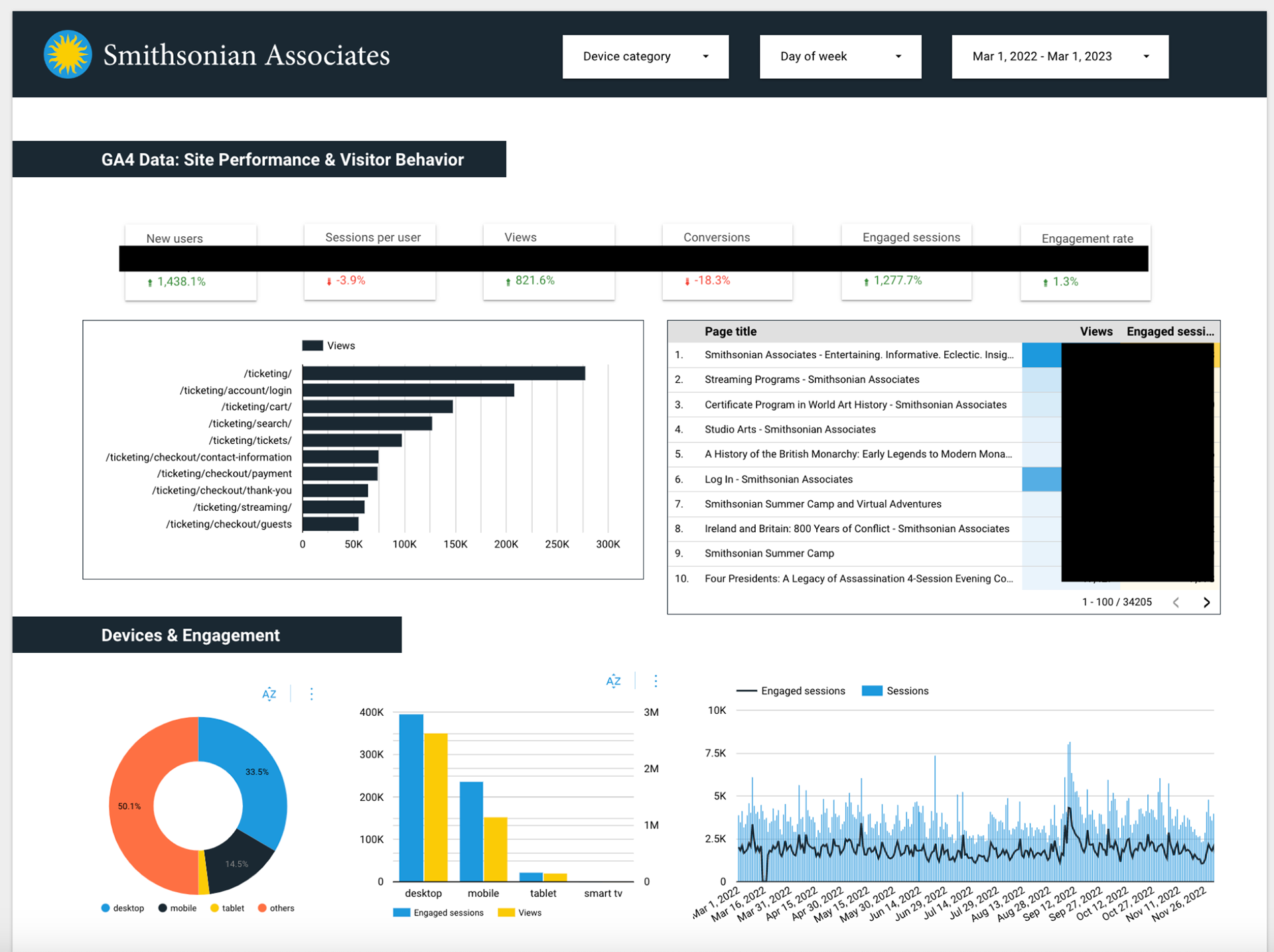 GA4 Dashboard Version