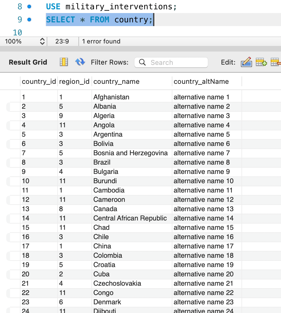 View all countries involved with U.S. intervention in database