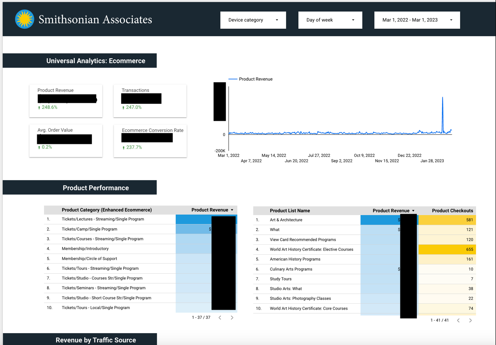 GA Universal Analytics Dashboard Version