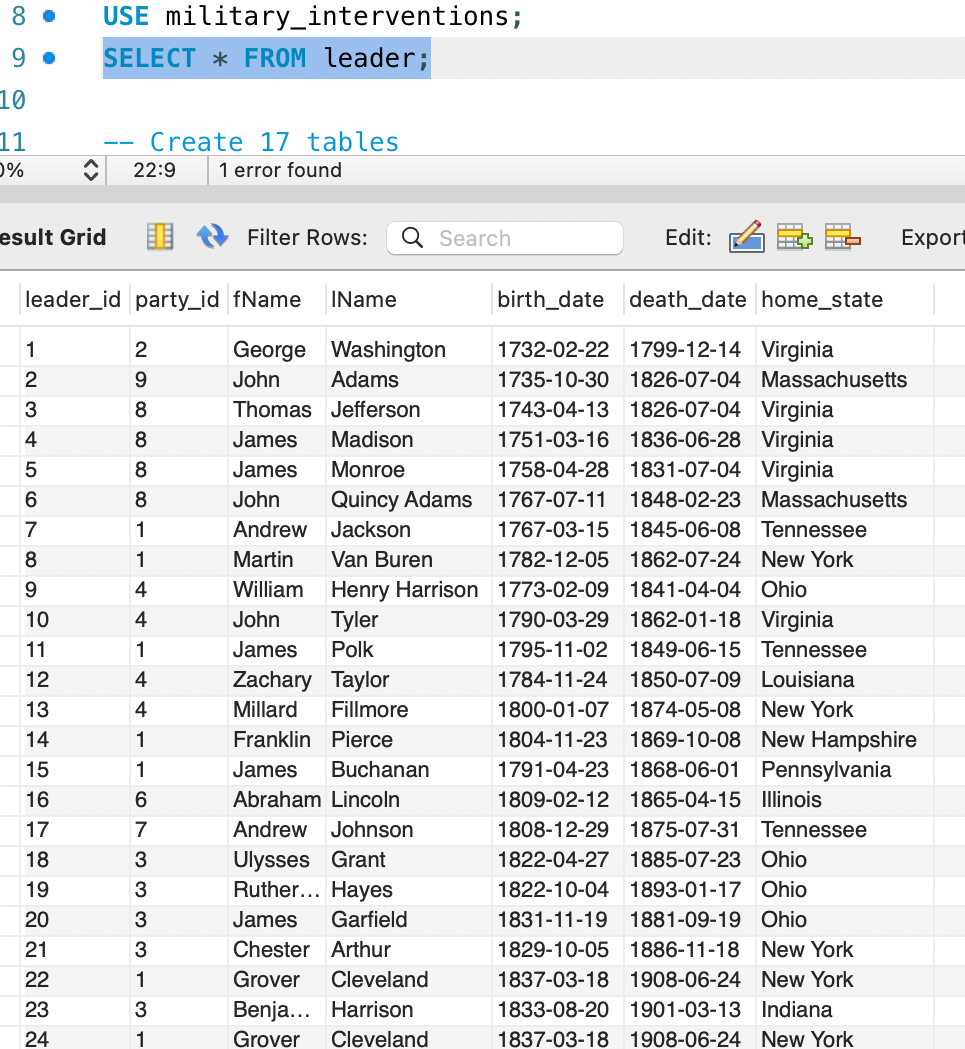 View all U.S. leaders in database