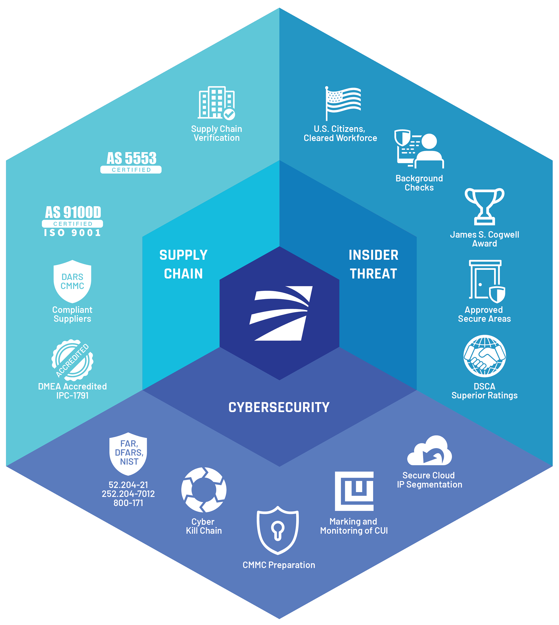 Mercury Assured Infographic illustration