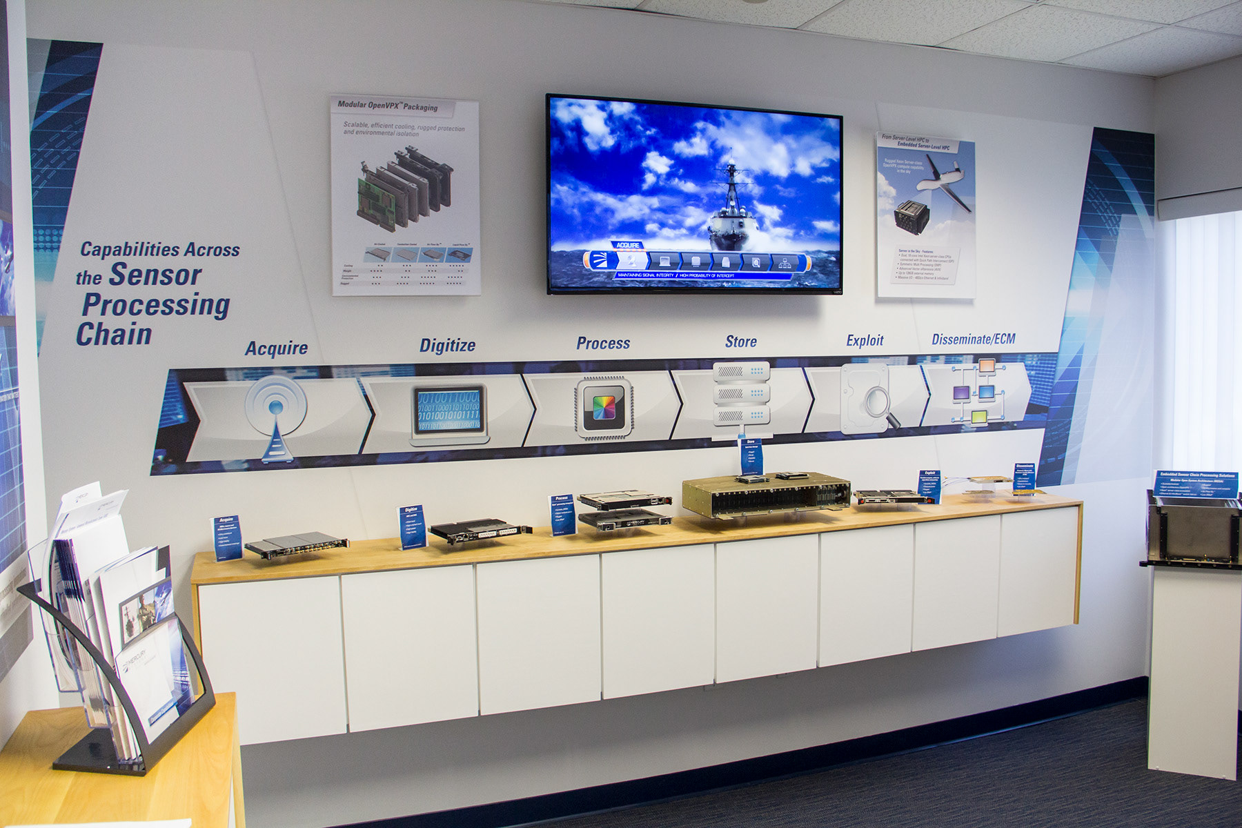 Custom-designed layout and visual assets for Innovation Room at Corporate HQ for leading provider of mission-critical technologies