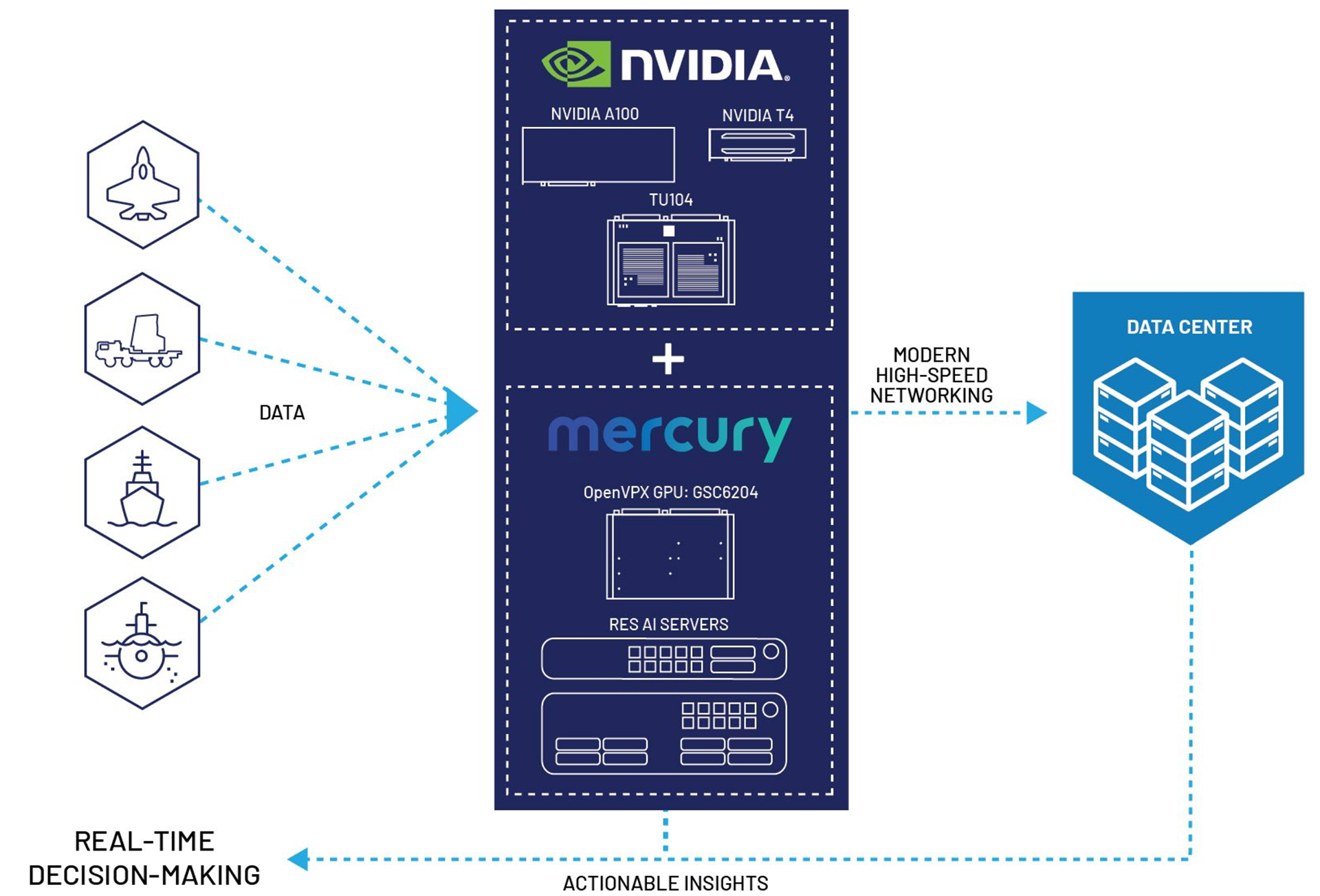 Infographic highlighting key vendor partnership is featured on company website for leading provider of mission-critical technologies