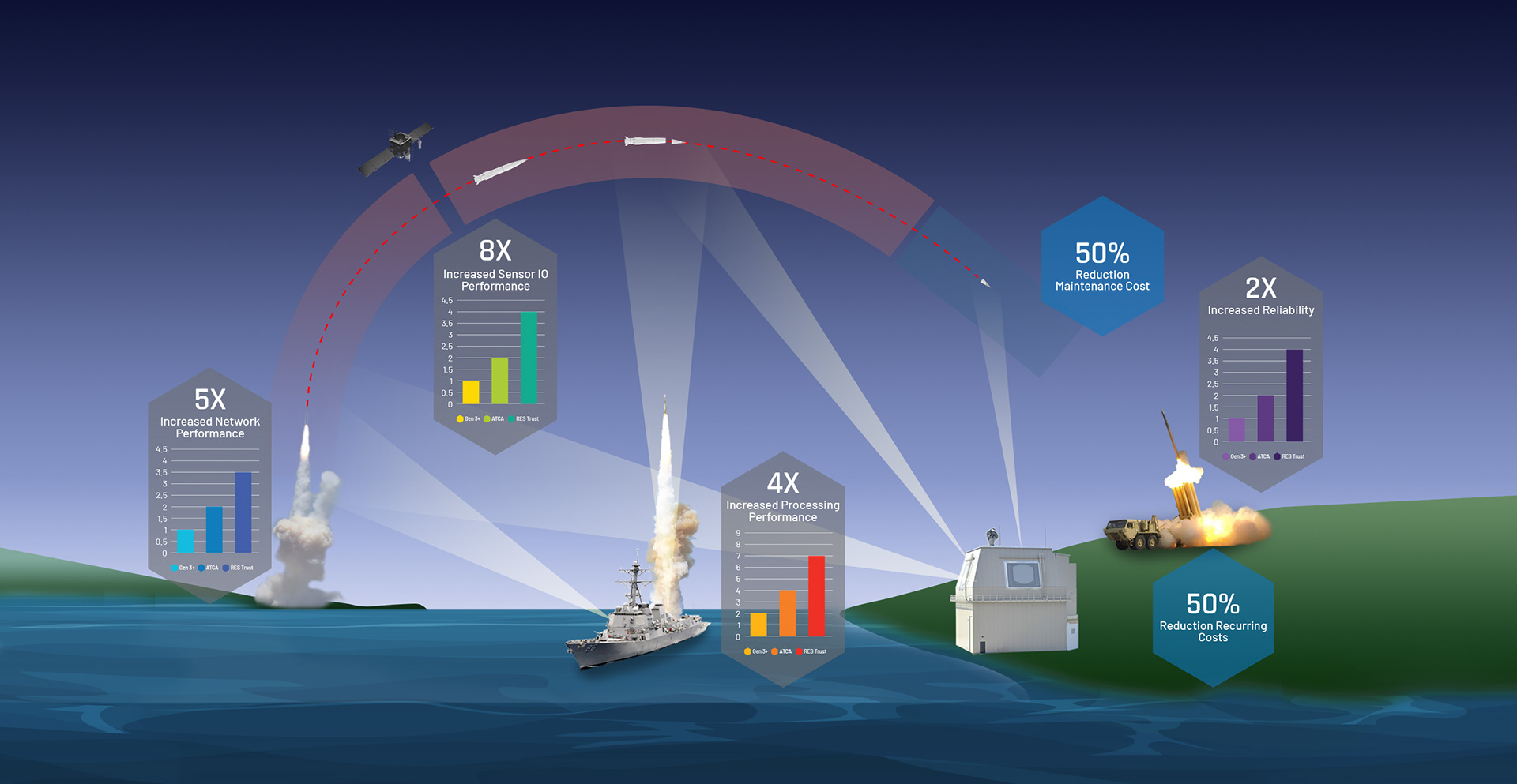 Infographic design concept
