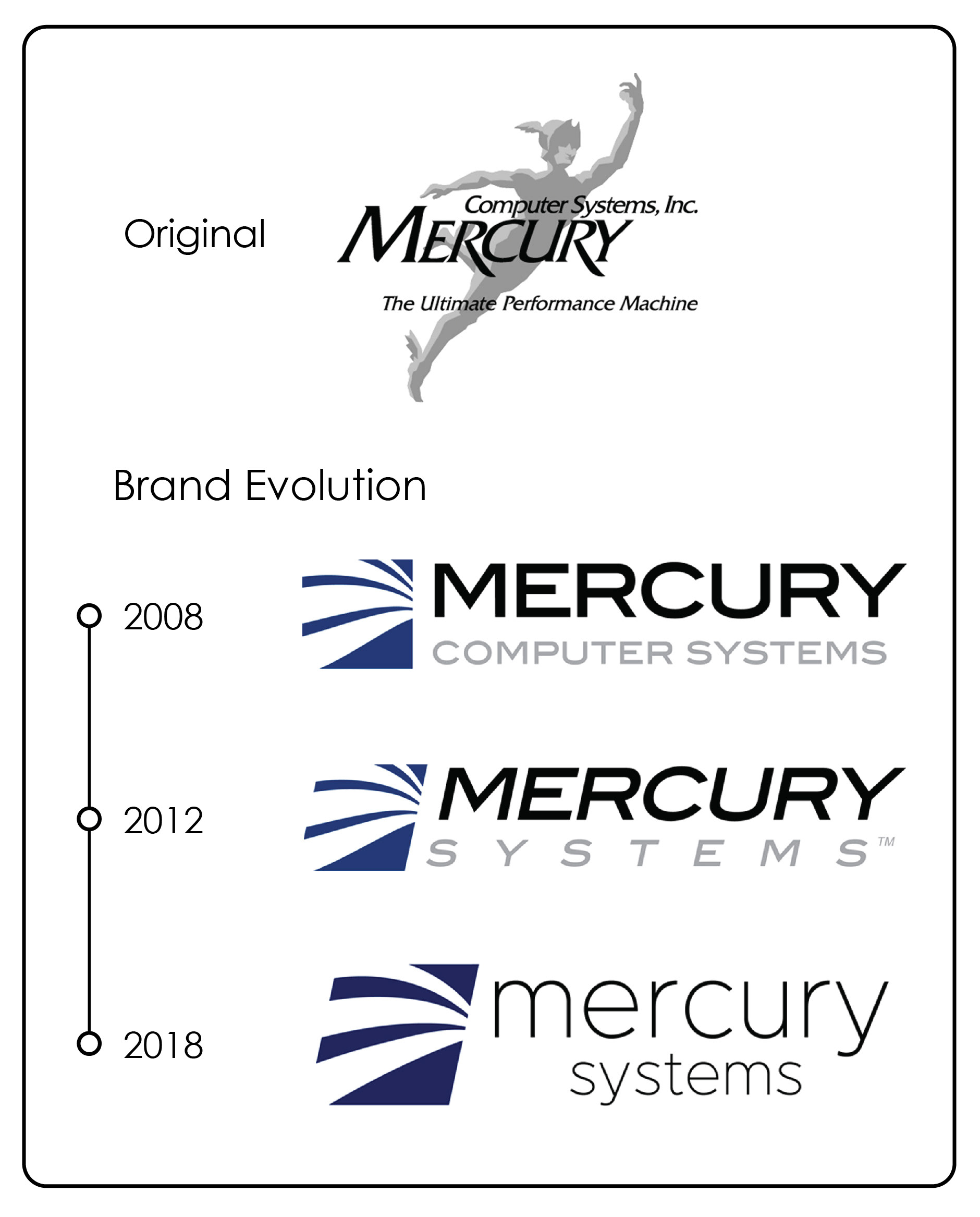 Mercury Systems brand evolution