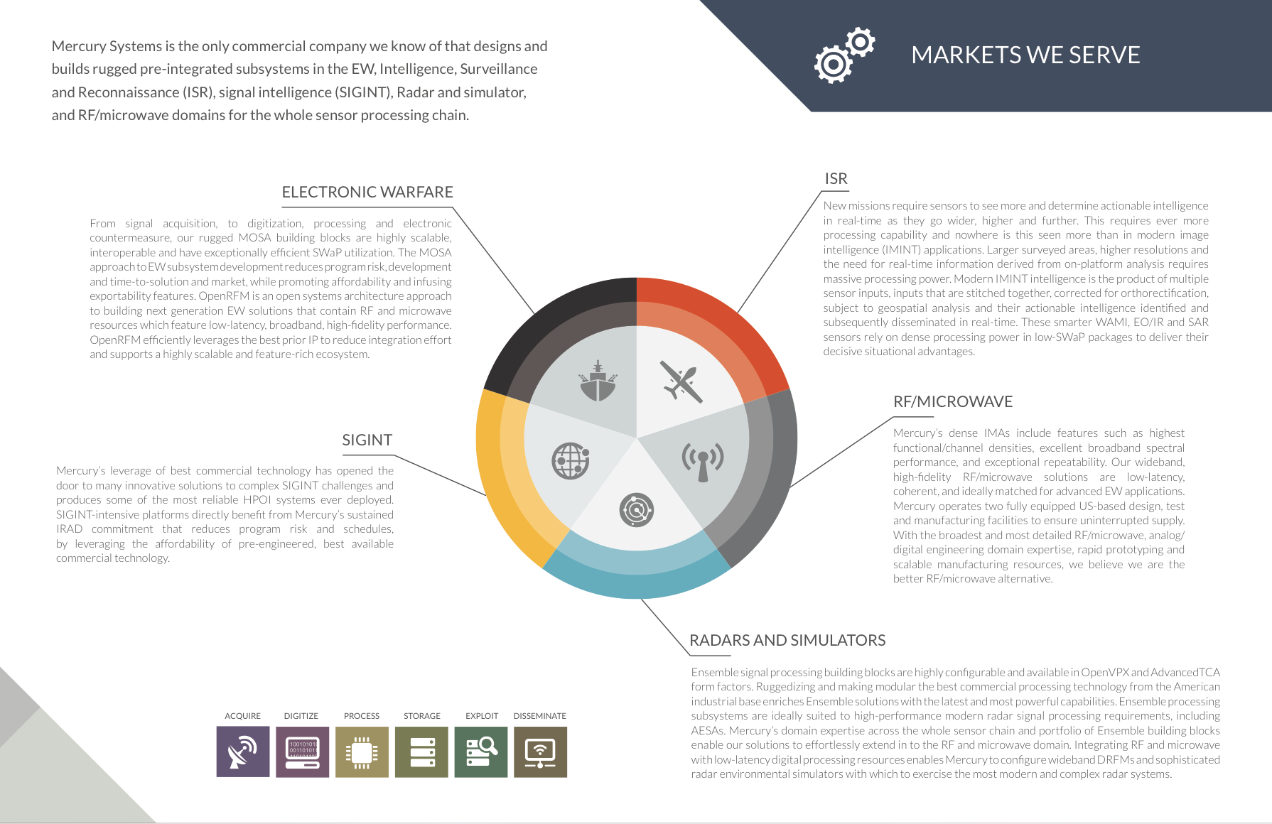 Inside spread of corporate capabilites brochure