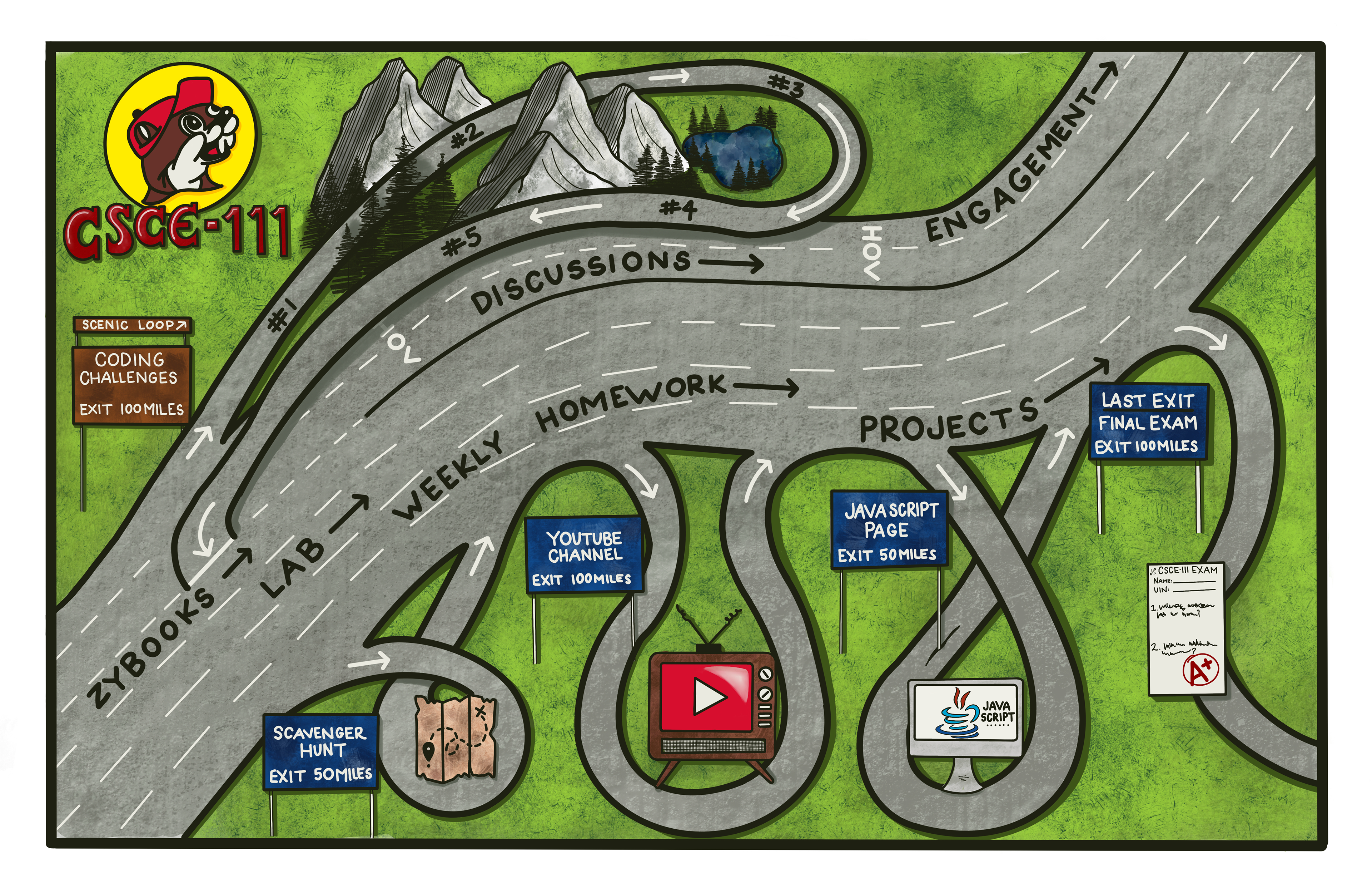 CSCE-111 Digitized Roadmap (**the beaver logo is the property of Buc-ee's.**)