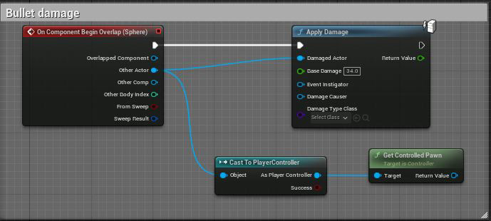 This is the bullet blueprint actor damage which is linked into the tanks spawn actor 