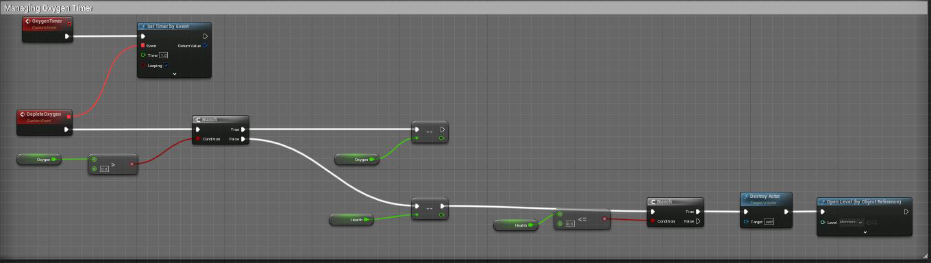 Oxygen Timer manager, which will deplete the players oxygen every second